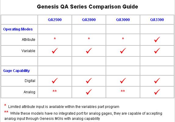genesis-comparison.jpg